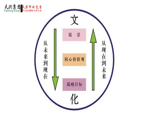 企業文化