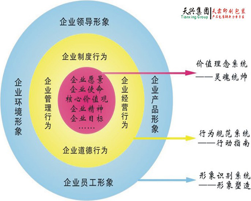 企業領導員工形象